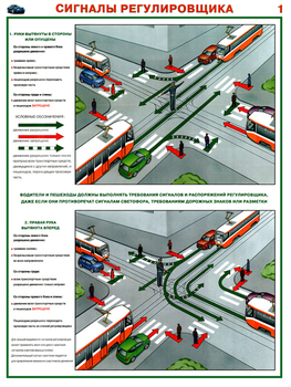 ПС73 Сигналы регулировщика (ламинированная бумага, А2, 2 листа) - Плакаты - Автотранспорт - . Магазин Znakstend.ru