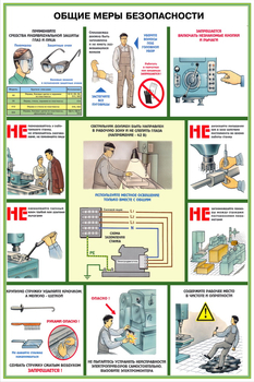 ПС08 Безопасность труда при металлообработке (ламинированная бумага, А2, 5 листов) - Плакаты - Безопасность труда - . Магазин Znakstend.ru