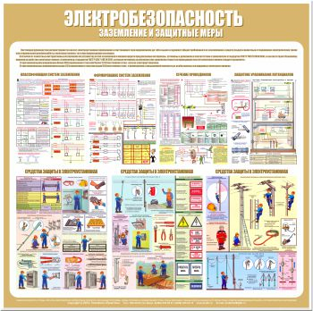 С23 Стенд электробезопасность (заземление и защитные меры) (1000х1000 мм, пластик ПВХ 3мм, Прямая печать на пластик) - Стенды - Стенды по электробезопасности - . Магазин Znakstend.ru