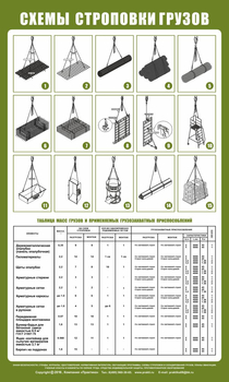 Схема строповки st04 - Схемы строповки и складирования грузов - . Магазин Znakstend.ru